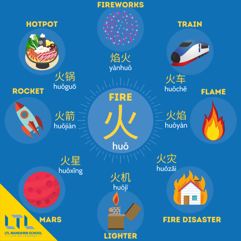 Chinese Words | Learning Chinese