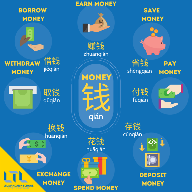 Chinese Words | Learning Chinese