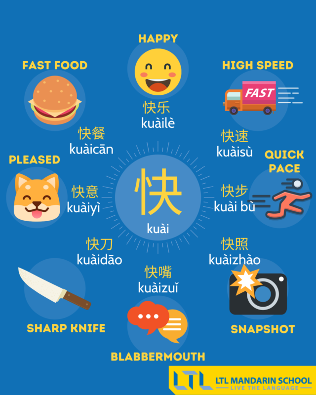 Chinese Words - Learn Chinese Characters