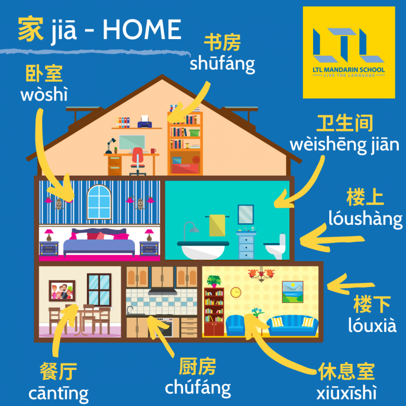 House in Chinese