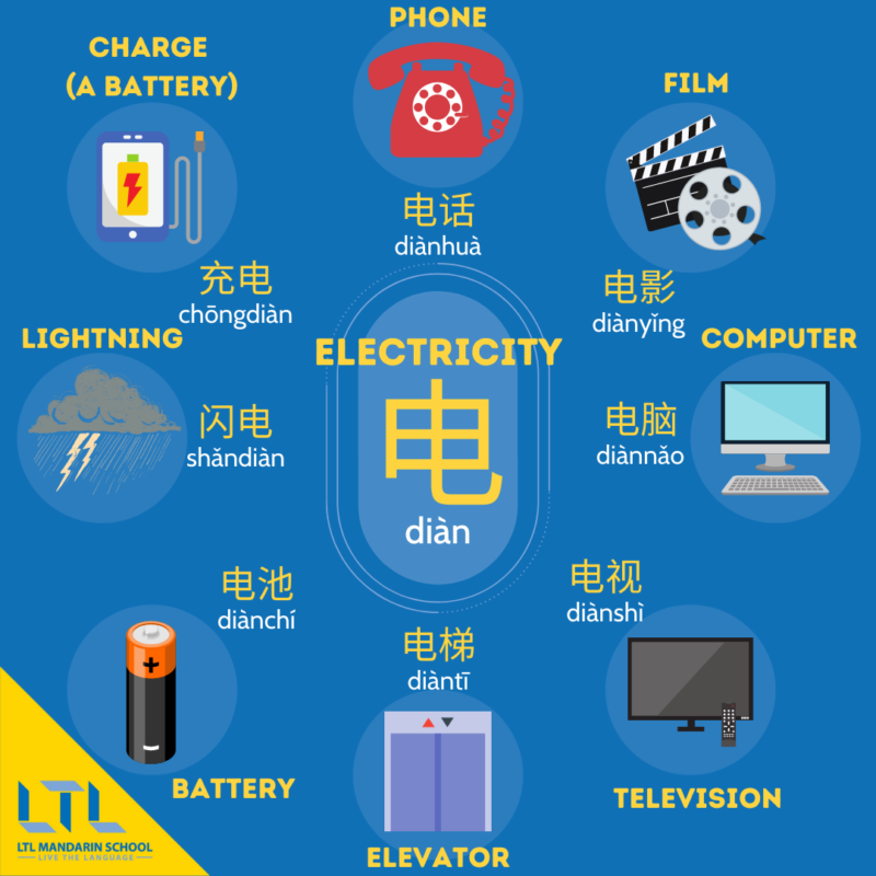 Words in Chinese to Learn