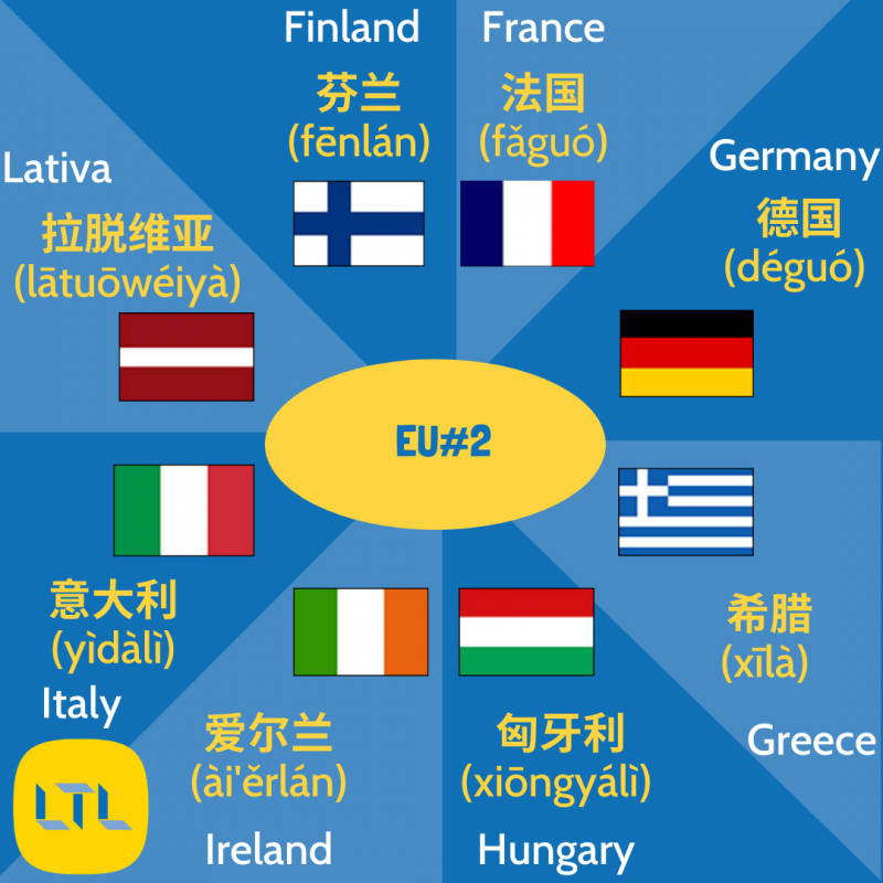 Place Names and Countries in Chinese