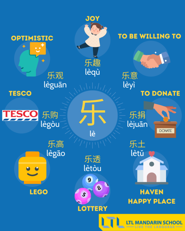 Chinese Words - Learn Chinese Characters